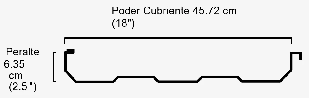 Medidas, peralte y diseño geométrico del perfil de lámina KR-18