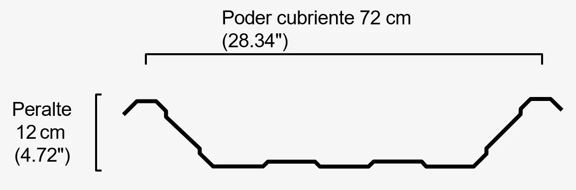 Medidas, peralte y diseño geométrico del perfil ondulado R-12/72