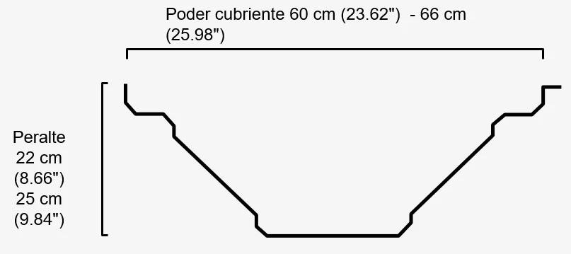 Medidas, peralte y diseño geométrico del perfil estructural R-66