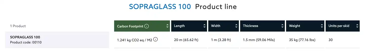 Tabla de propiedades de impermeabilización y estabilidad del SOPRAGLASS 100