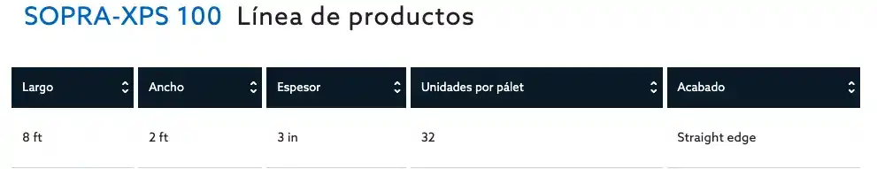 Tabla de características técnicas, propiedades físicas y de compresión de SOPRA-XPS 100