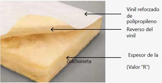 Medidas, espesores y dimensiones del rollo de colchoneta MBI