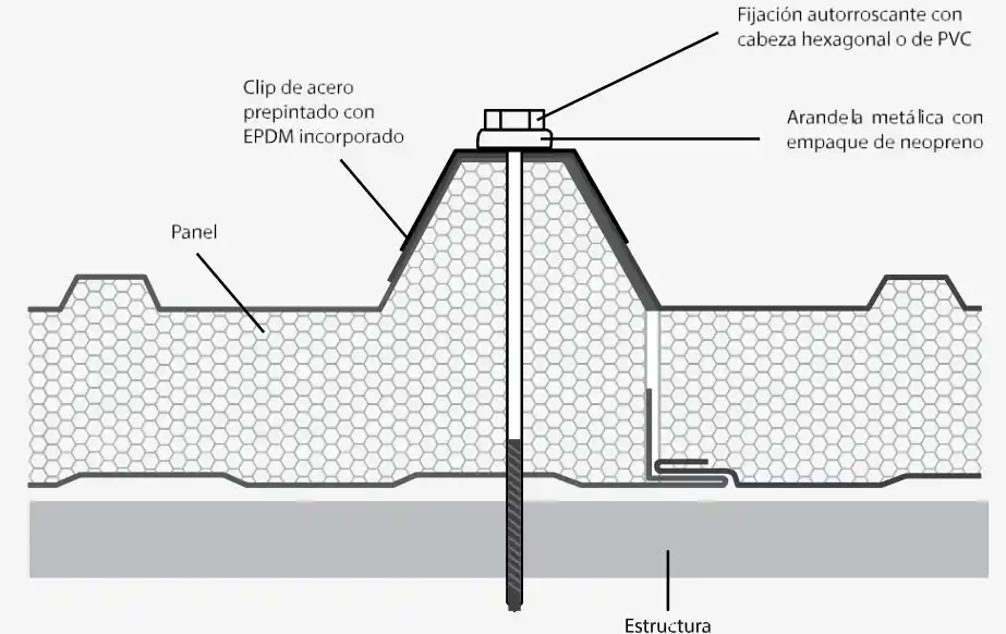Dimensiones y forma rectangular del clip de fijación para Galvatecho