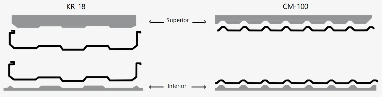 Perfil y diseño geométrico del closure para adaptación en láminas acanaladas