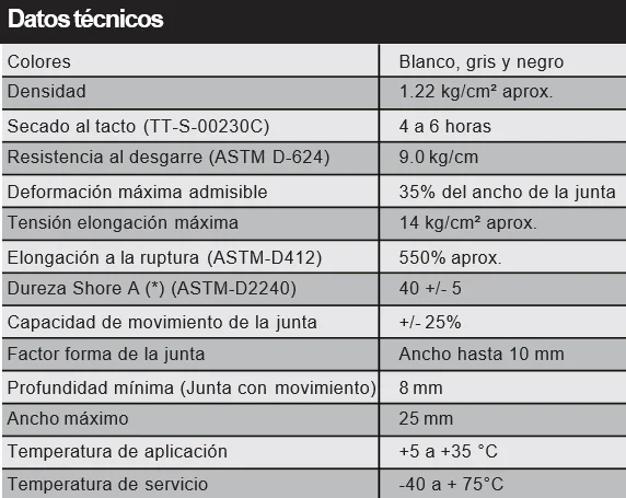 Especificaciones de adherencia, elasticidad y resistencia al agua del sellador