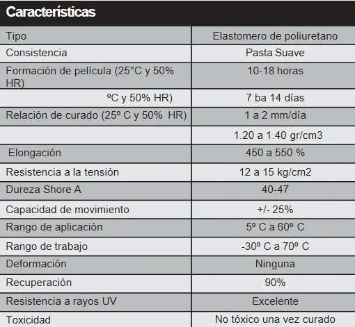 Especificaciones de adhesión, resistencia a la humedad salina y norma ASTM de Duretan