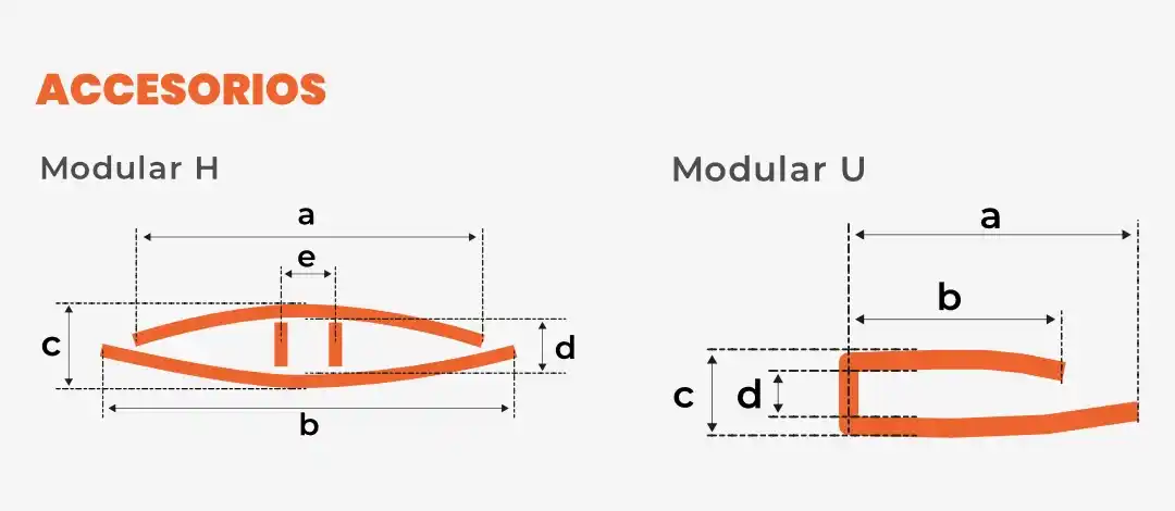 Medidas, espesores y dimensiones de corte del policarbonato celular Macrolux Multiwall