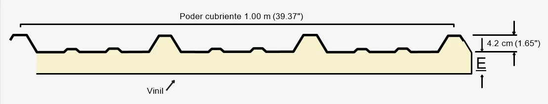 Medidas, espesores y diseño geométrico del panel Econotecho