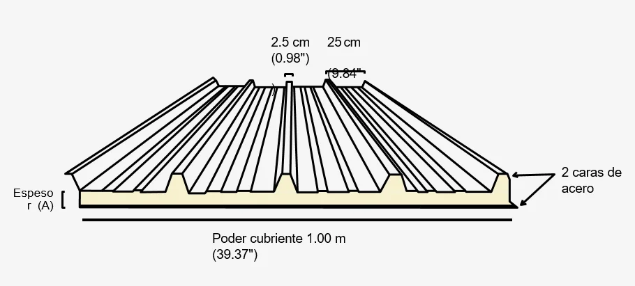 Medidas, espesores y diseño geométrico del panel Galvatecho