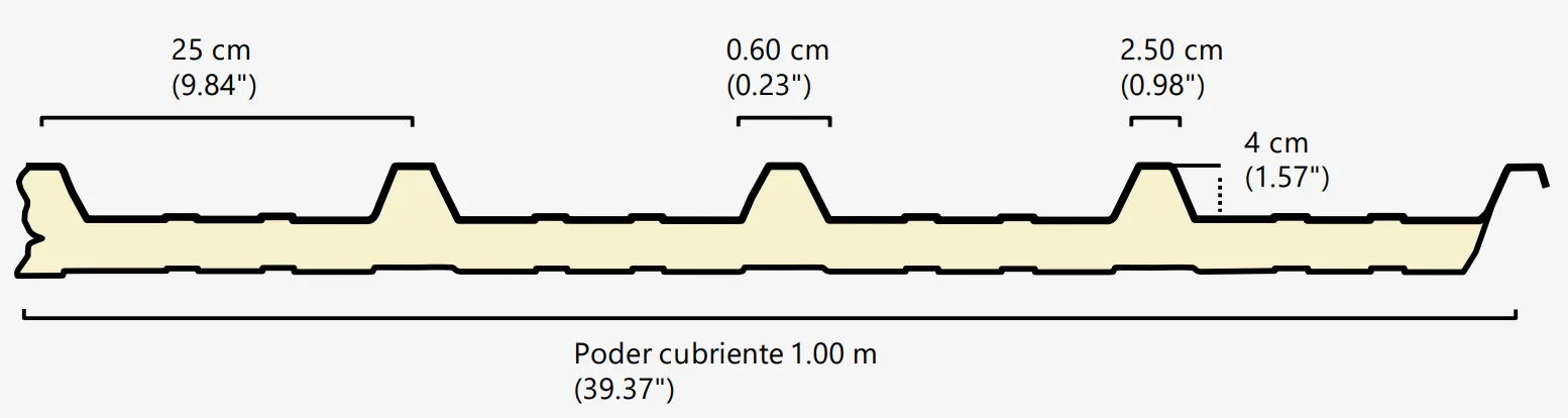 Medidas, espesores y diseño geométrico del panel Isocop