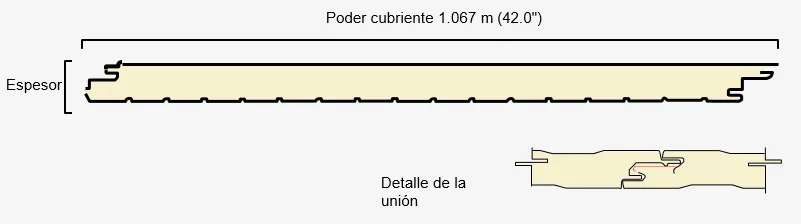 Medidas, espesores y diseño geométrico del panel Multymuro