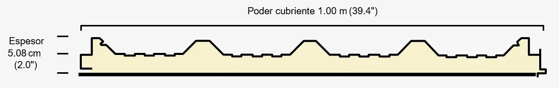 Medidas, espesores y diseño geométrico del panel Multytecho